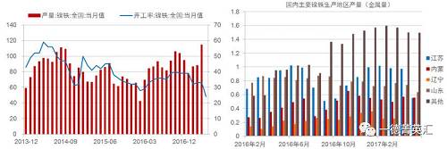 尋底路漫漫，鎳價支撐在何方丨一德有色