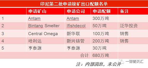 尋底路漫漫，鎳價支撐在何方丨一德有色