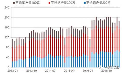 尋底路漫漫，鎳價支撐在何方丨一德有色
