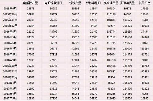 產業利空盡放，鎳價三季度或將迎來曙光丨下半年投資報告