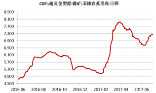 產業利空盡放，鎳價三季度或將迎來曙光丨下半年投資報告