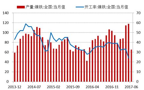 產業利空盡放，鎳價三季度或將迎來曙光丨下半年投資報告