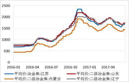 四、總結與展望