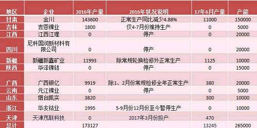 產業利空盡放，鎳價三季度或將迎來曙光丨下半年投資報告