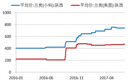 產業利空盡放，鎳價三季度或將迎來曙光丨下半年投資報告
