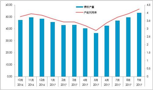 國(guó)內(nèi)精煉鎳對(duì)價(jià)格依賴較深：1、絕對(duì)價(jià)格依賴；2、相對(duì)價(jià)格（進(jìn)口盈利）。