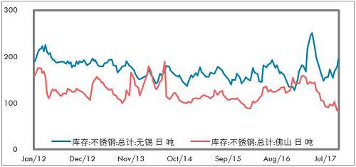 鎳成為L(zhǎng)ME最具人氣的品種，雖然LME年會(huì)的人氣明星品種基本上沒有怎么對(duì)過，但對(duì)短期市場(chǎng)情緒也有一定影響。LME打算推出硫酸鎳期貨，對(duì)于電池材料的關(guān)注也有所升溫。