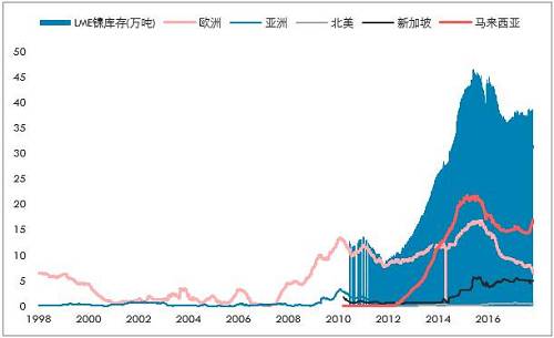 鎳開盤漲停，是新起點(diǎn)，還是成果收割？
